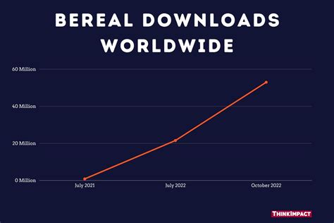 bereal monthly active users|15 BeReal Statistics You Need to Know in 2024